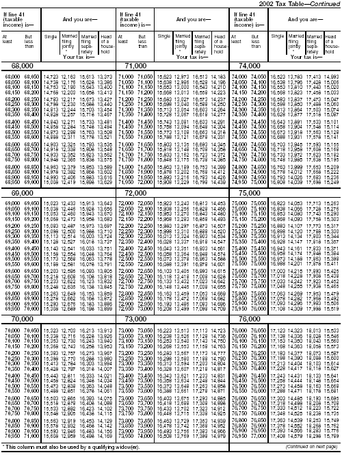 Tax Table-9