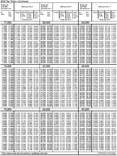 Tax Table-10