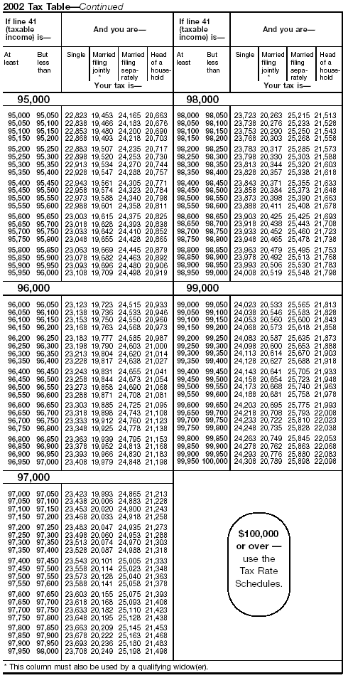 Tax Table-12