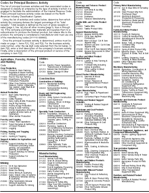 Codes for Principal Business Activity