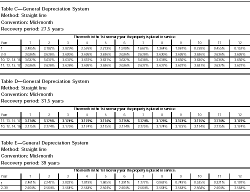 Tables C, D, E