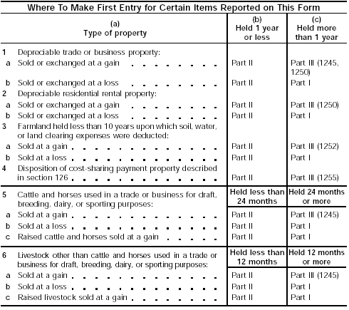 Where to Make First Entry