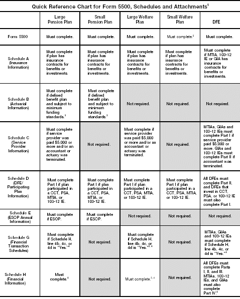 Quick Reference Chart – Part One