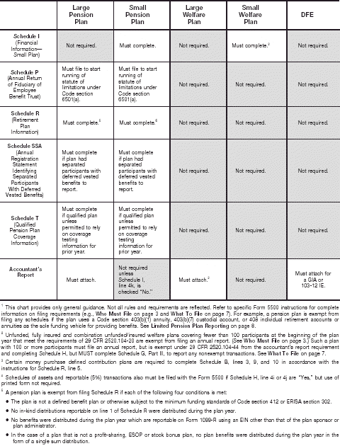 Quick Reference Chart – Part Two