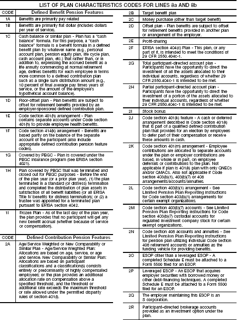 Plan Characteristics Code