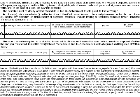 Illustration of Schedule H, line 4 and 4i, Schedule of Assets