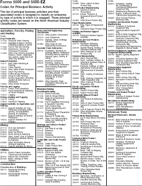 Codes for Principal Business