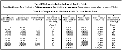 Table B worksheet & Table B