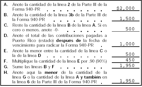 Ejemplo de Hoja de Cómputo del Crédito