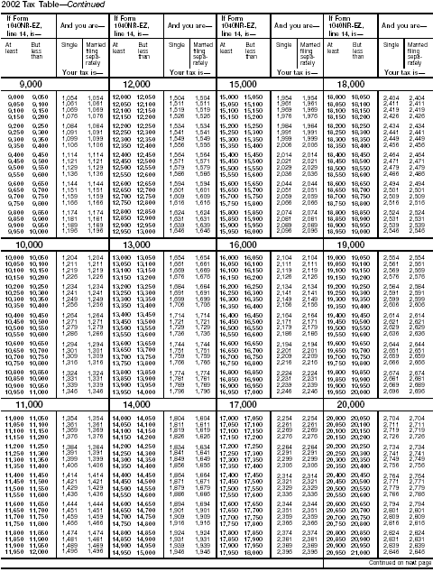 Tax Table, page 1