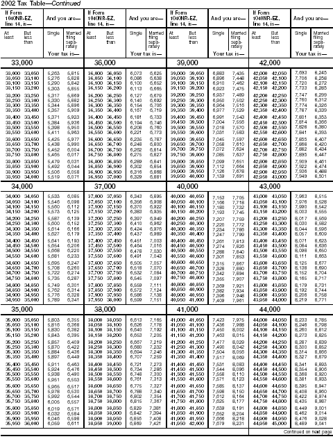 Tax Table, page 3