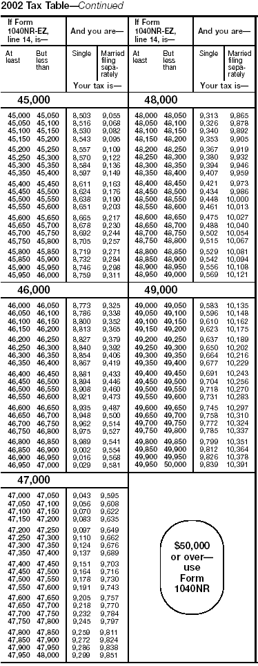 Tax Table, page 4