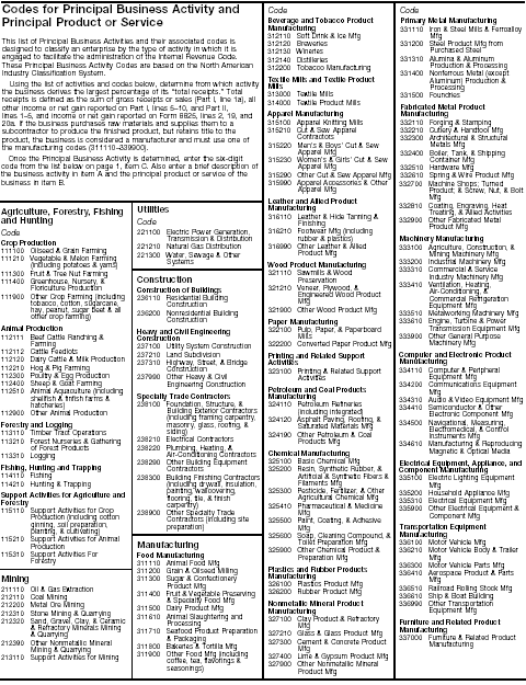 Codes for Principal Business Activity and Principal Product or Service