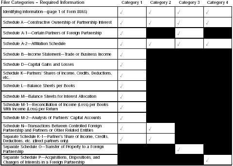 Filer Categories – Required Information