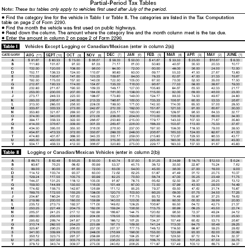 Partial-Period Tax Tables