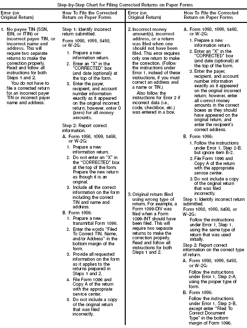 Step-by-Step Instructions for Filing Corrected Returns on Paper Forms