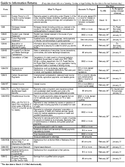 Guide to Information Returns - Page 1