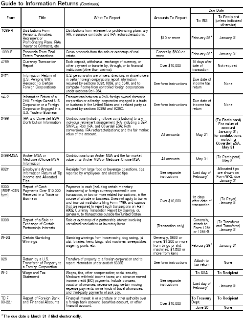 Guide to Information Returns - Page 2