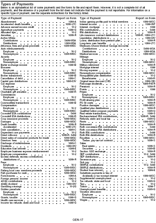 Types of Payments