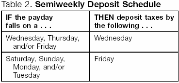 Table 2. Semiweekly Deposit Schedule