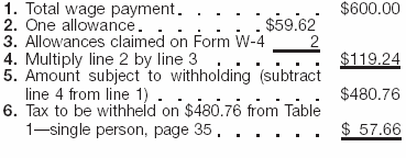 Percentage Method Example