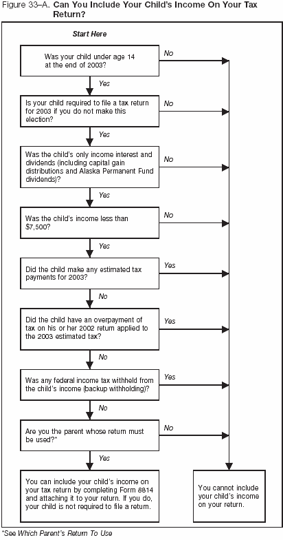 Figure 32–A. Can You Include Your Child's Income On Your Tax Return?