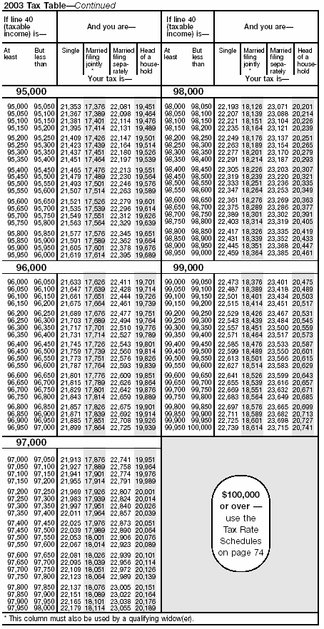 Tax Table-12