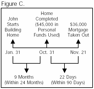 Figure C. John's example