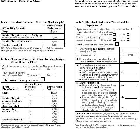 Standard Deduction Tables