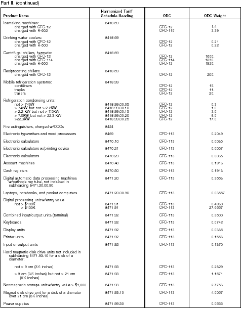 Imported Products Table, Part II continued