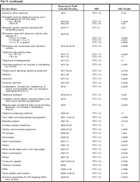 Imported Products Table, Part II continued