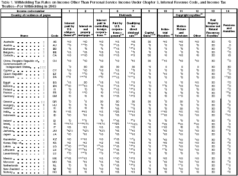 Table 1 page 1