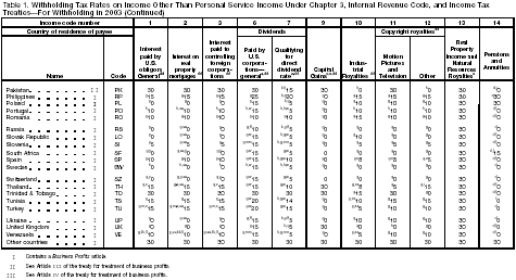 Table 1 page 2