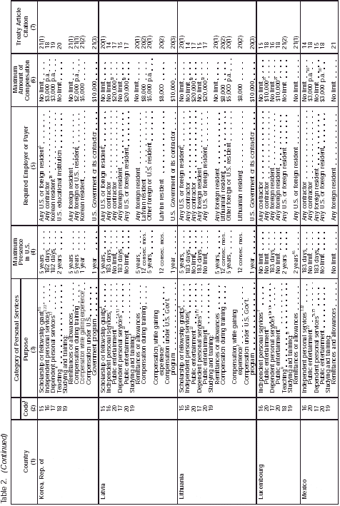 Table 2 page 6