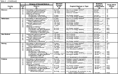 Table 2 page 7