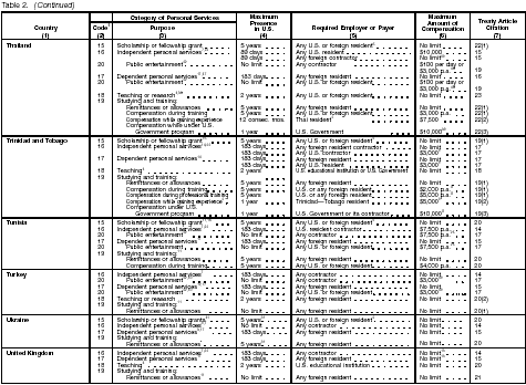 Table 2 page 10