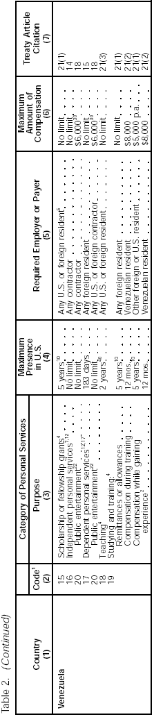 Table 2 page 11