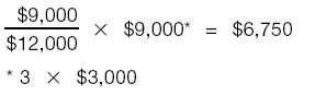 $9,000 divided by $12,000 times $9,000 equals $6,750