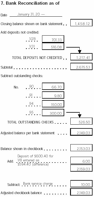 Bank reconciliation 