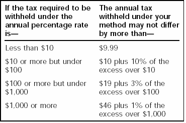 There is currently no description available for this image.  For help with this image, please call the IRS.gov Helpdesk at 1-800-876-1715.