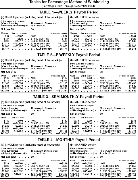 Percentage Method 1