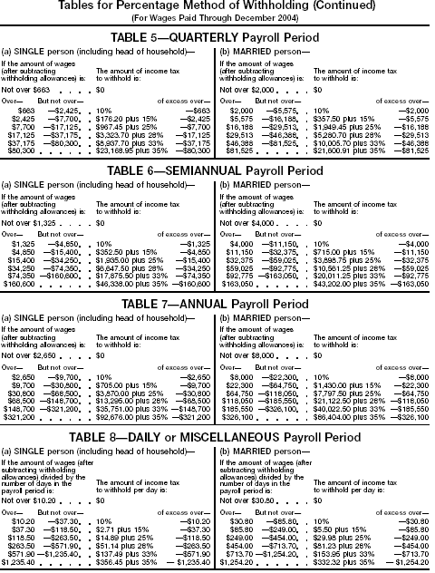 Percentage Method 2