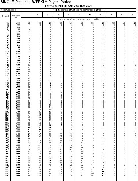 Wage Bracket 1