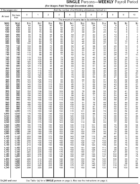 Wage Bracket 2