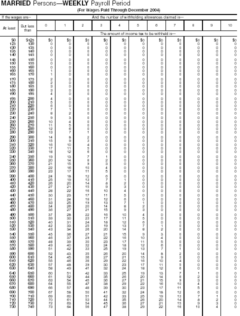 Wage Bracket 3