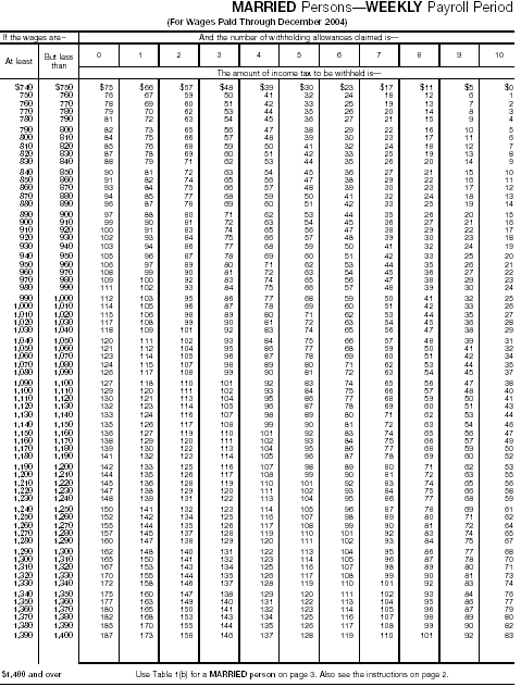 Wage Bracket 4