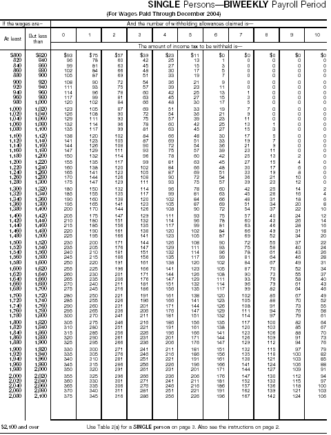 Wage Bracket 6