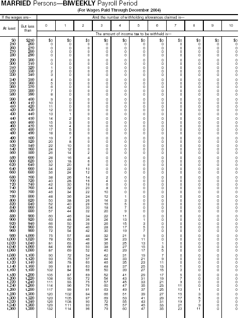 Wage Bracket 7