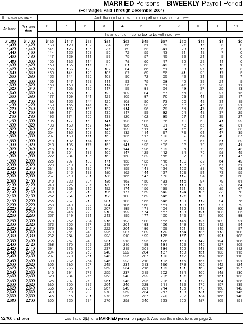 Wage Bracket 8