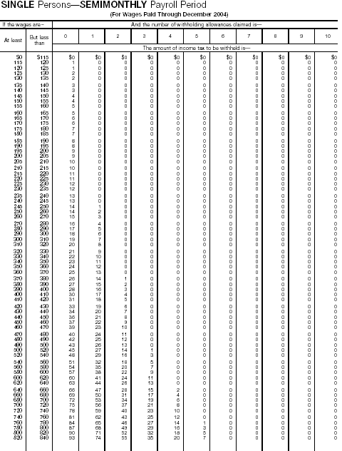 Wage Bracket 9